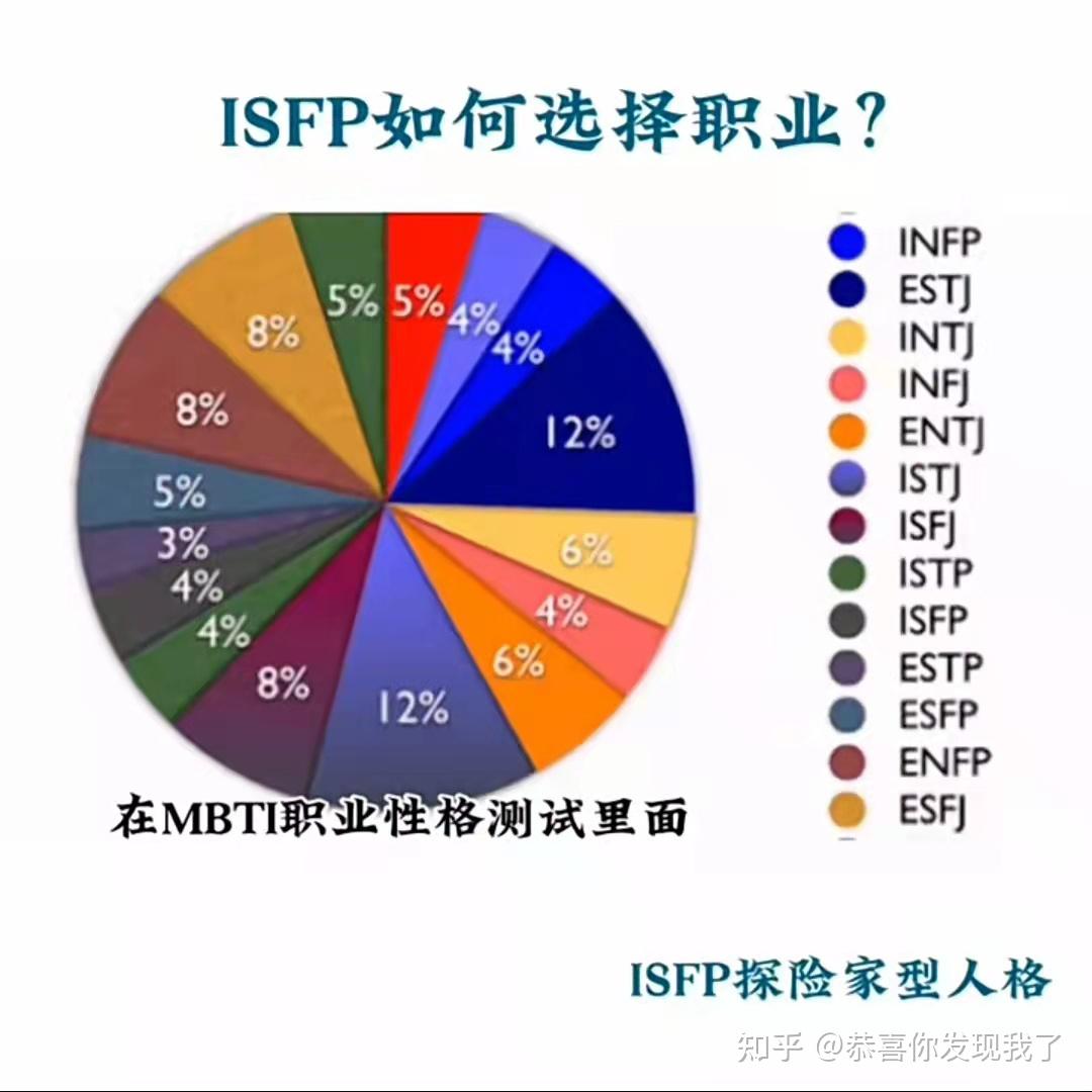 探险家人格特征 探险家人格（ISFP）适合的工作 - 知乎