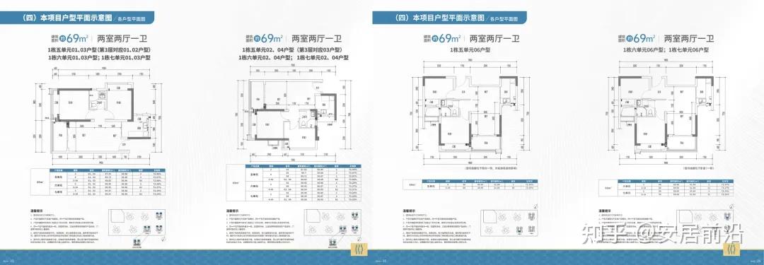 鸿荣源珈誉府VS中粮悦章凤凰里共有产权房选房攻略 - 知乎