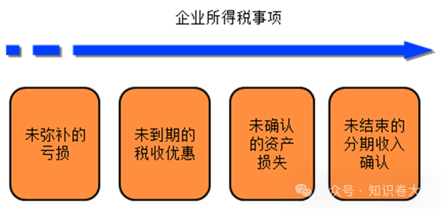 企业合并业务的税务事项该如何承继?(附案例解析) - 知乎