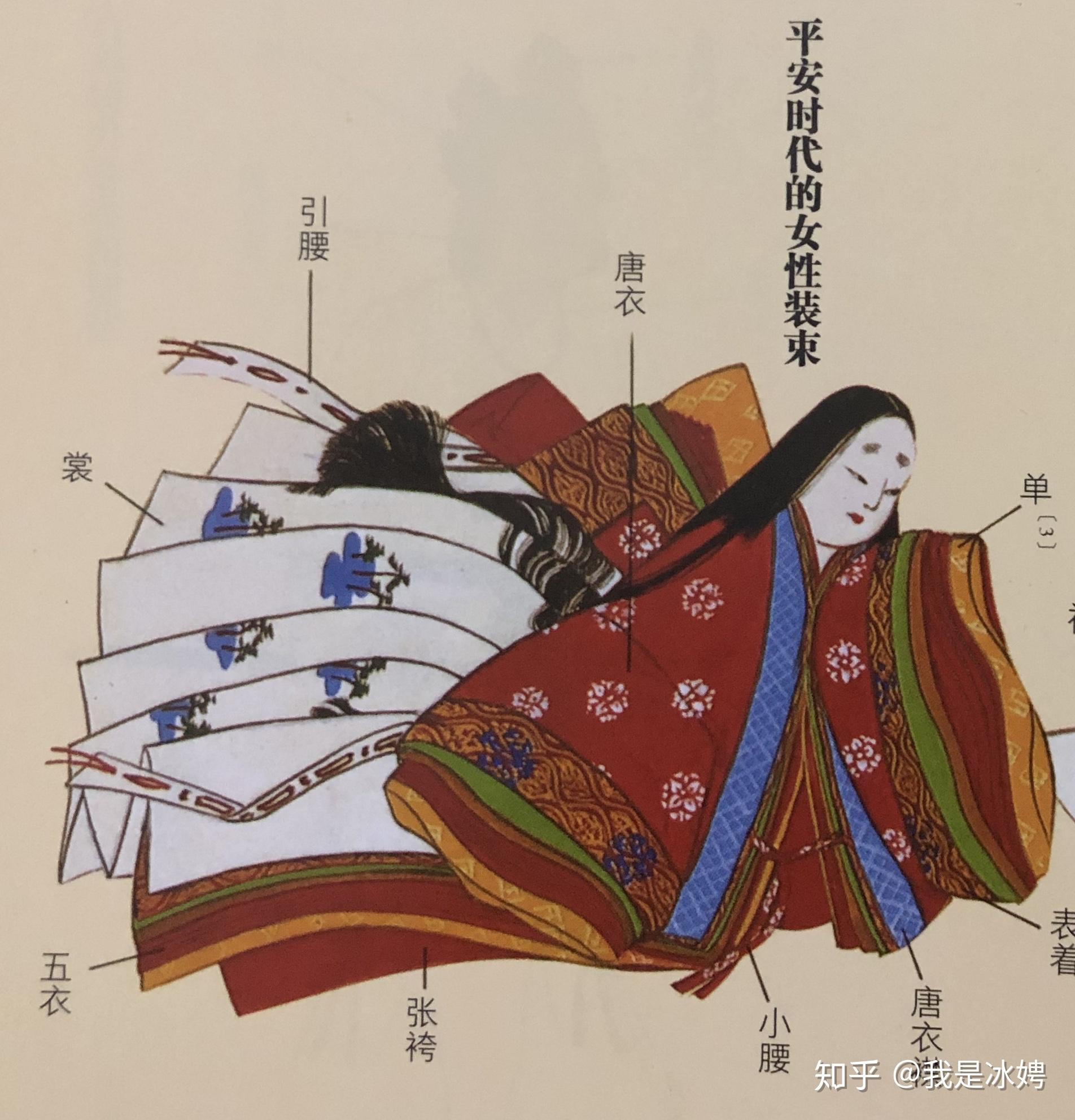 日本公家女性的“十二单”这类,“穿N层衣服都开襟”的审美范式,是什么时候、如何产生,如何发展、定型的? - 知乎