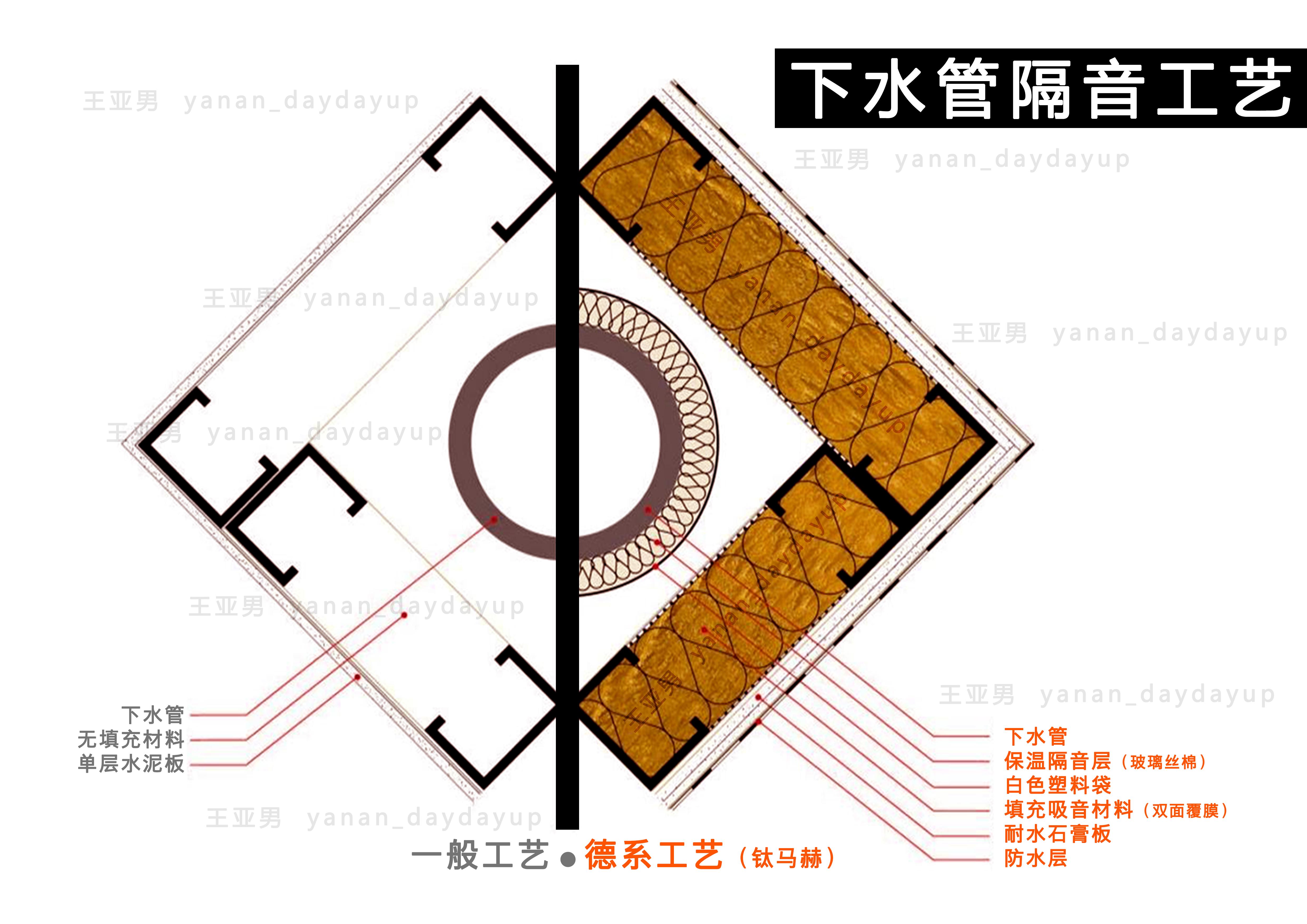 钛马赫工艺图片