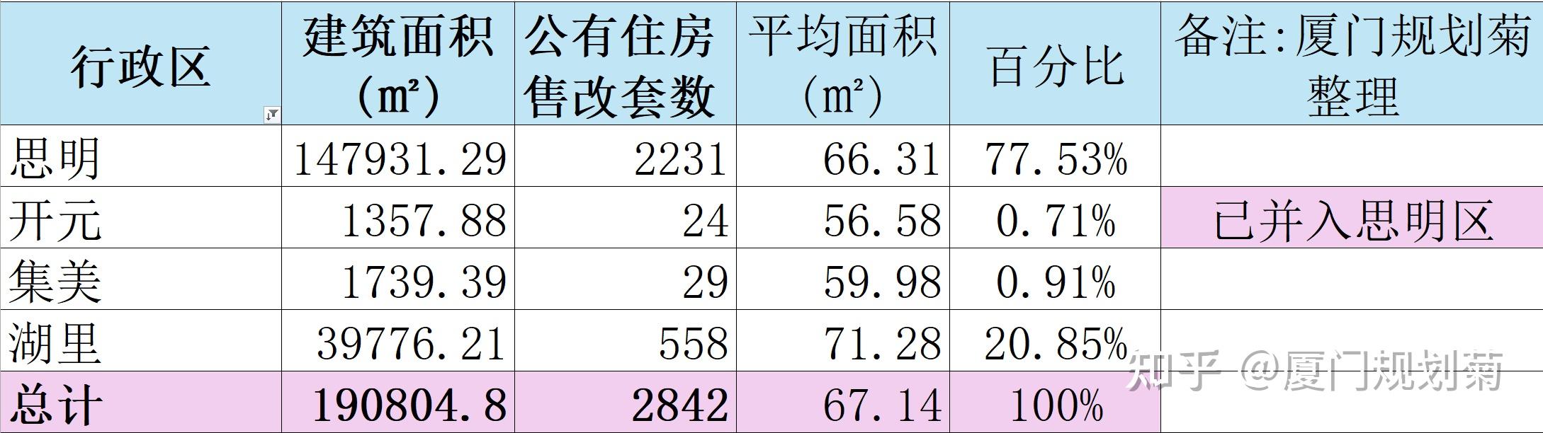 2025年2月5日起，厦门开启了新一轮公有住房申购，这对厦门房价会有什么影响？ - 知乎
