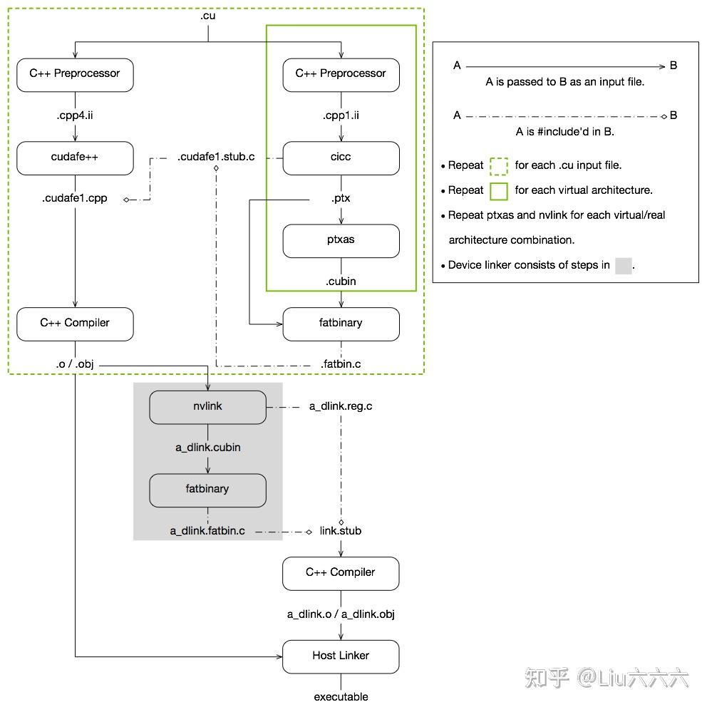 nvcc nvidia compiler学习 - 知乎