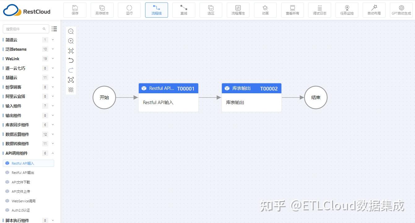 如何通过ETLCloud的API对接功能实现各种SaaS平台数据对接 - 知乎