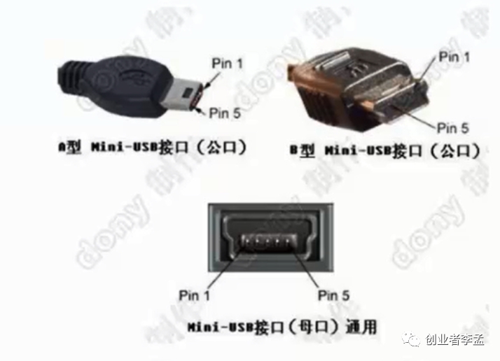欧盟强推USB-C接口统一，遭到USB-IF反对，难道是美国组织原因？ - 知乎