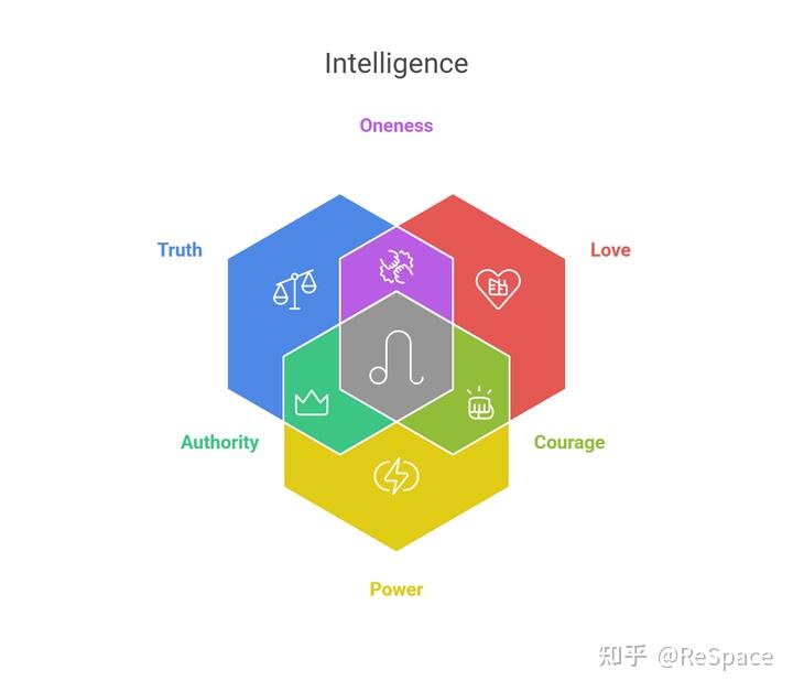 Personal Development for Smart People在哪可以看原版? - 知乎