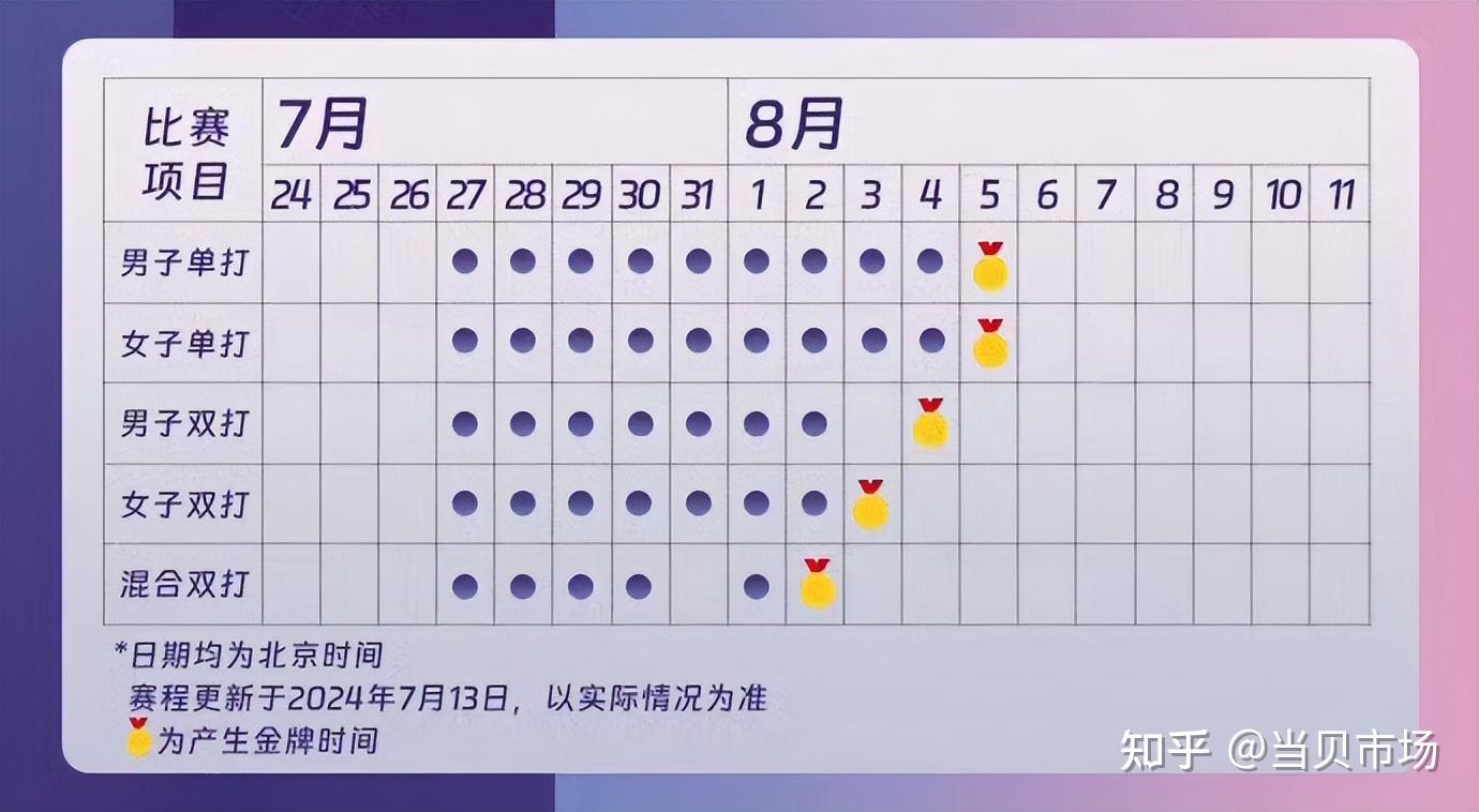 巴黎奥运参赛资格名单公布,国羽满额参赛,这次有望冲击五金吗? - 知乎