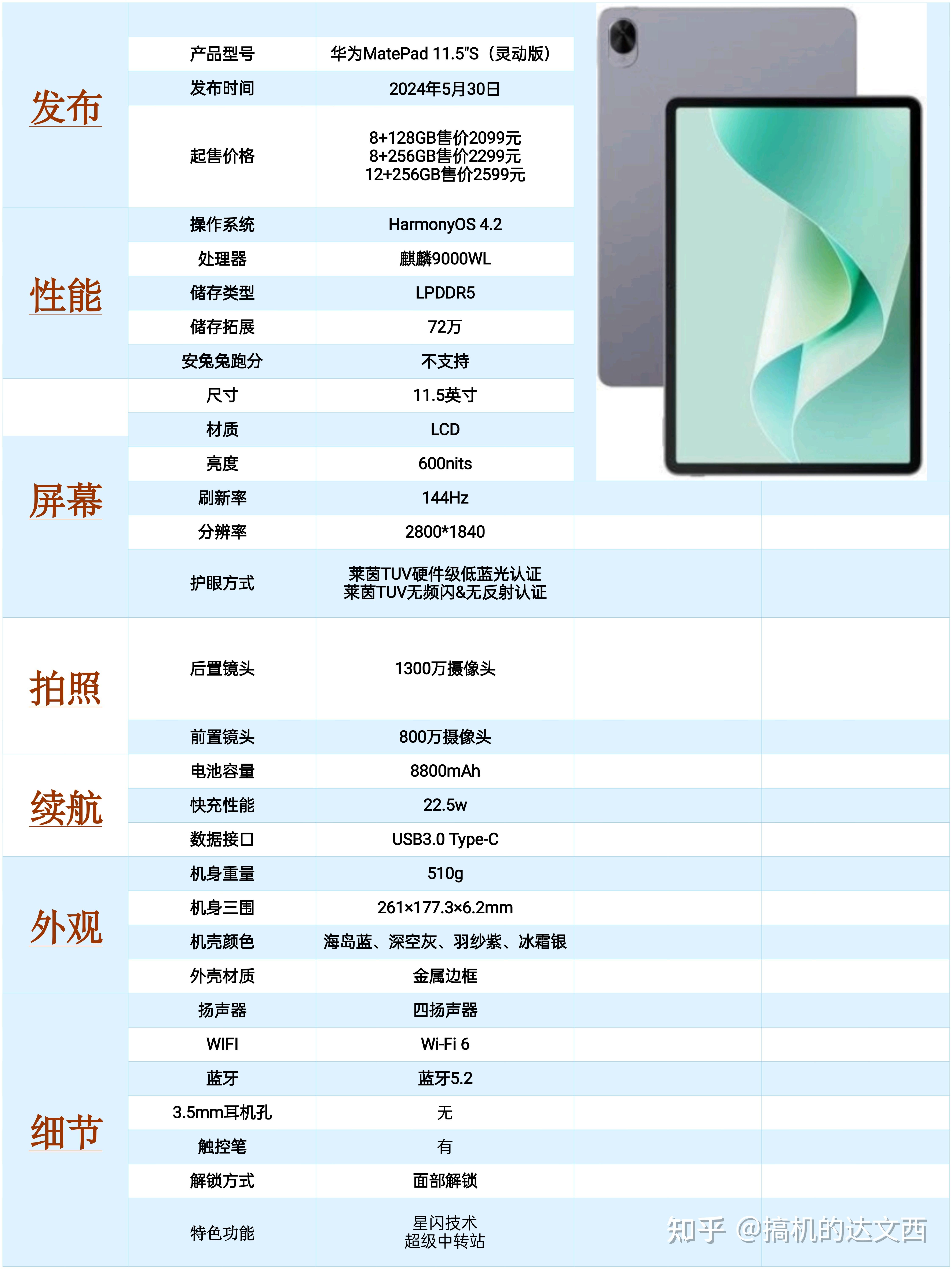 华为matepad115s选灵动版还是柔光版?