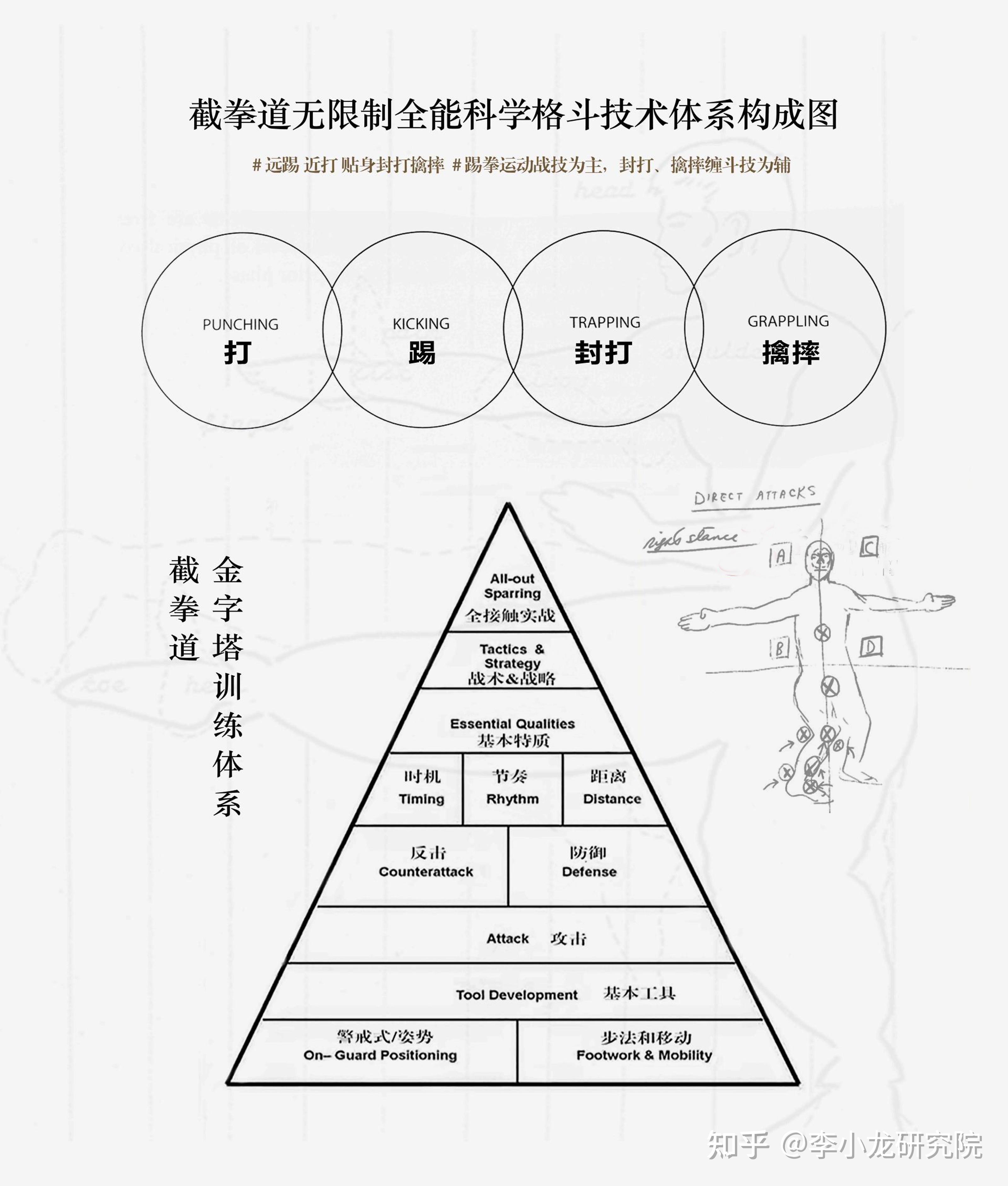 截拳道标指图片