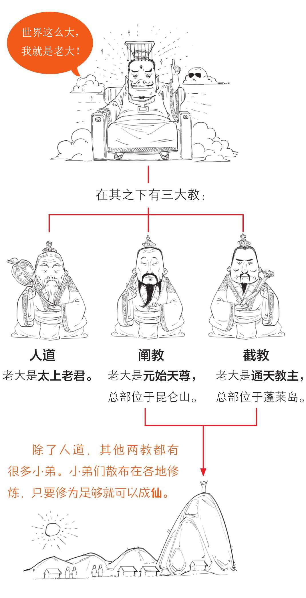 截教和阐教到底是什么？ - 知乎