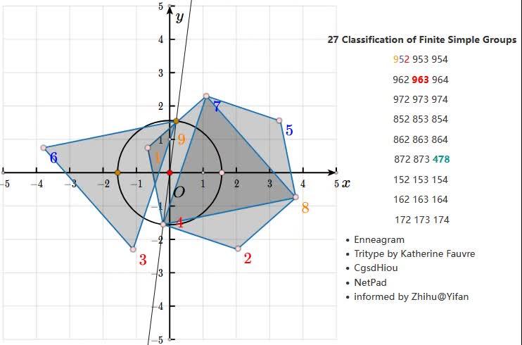 27-27-classification-of-finite-simple-groups