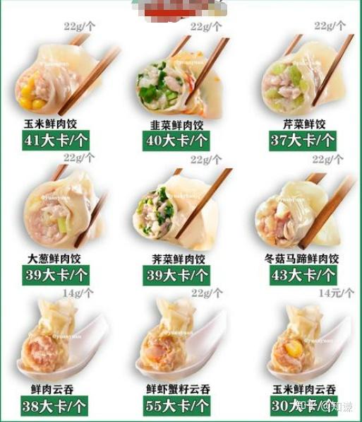 网传吃 20 个饺子，等于吃下 6 到 7 个馒头，是真的吗？