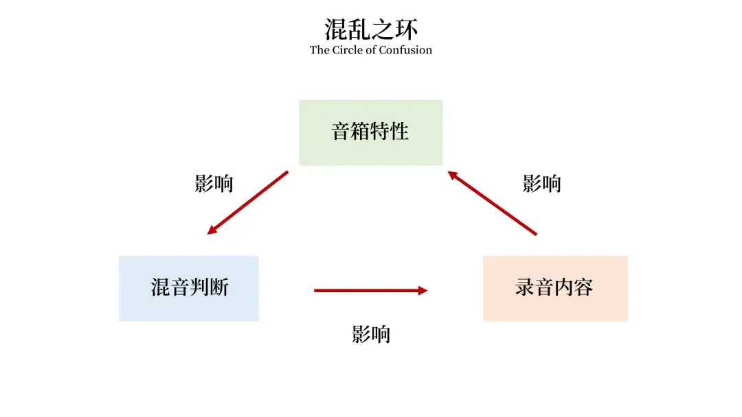 科技 | 从扩散场到哈曼目标,通往科学HiFi之路