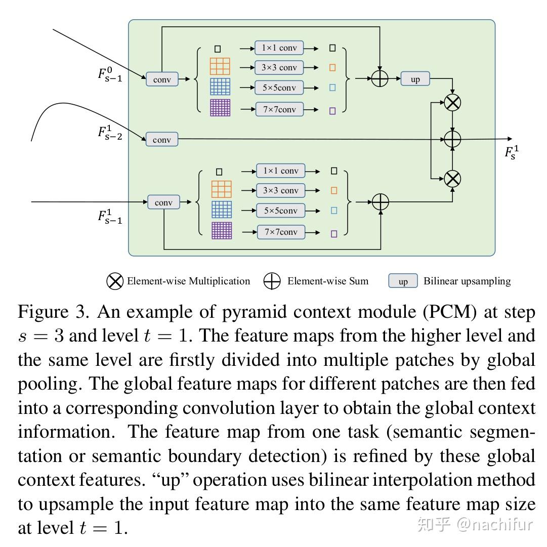Joint Semantic Segmentation and Boundary Detection - 知乎
