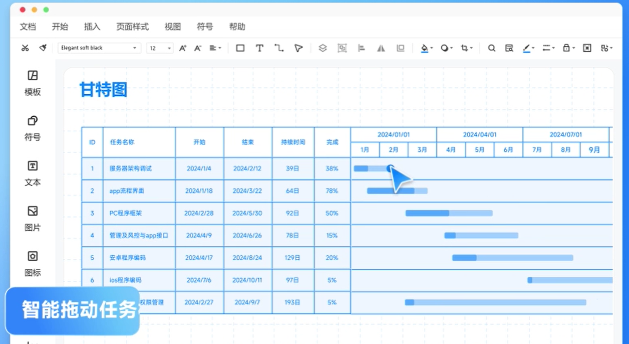 项目管理甘特图怎么画?2025年项目经理教你快速画出好用的甘特图 - 知乎