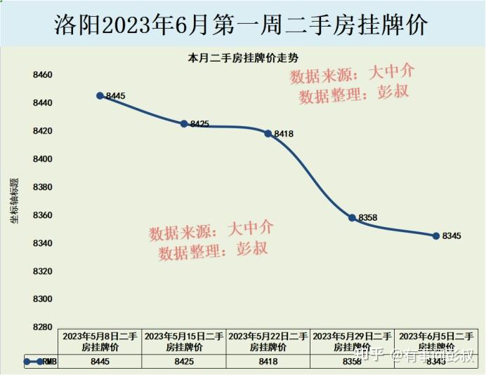 洛阳买房怎么选择优秀地段？ - 知乎