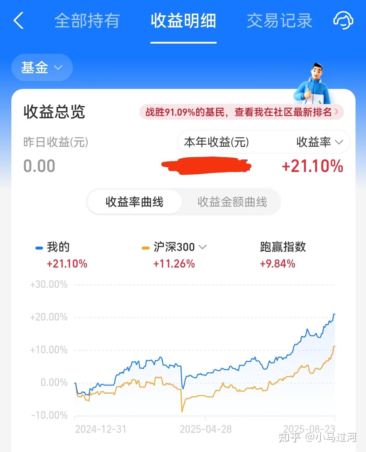穿越牛熊市，我的投资方法适用于大多数普通人- 知乎