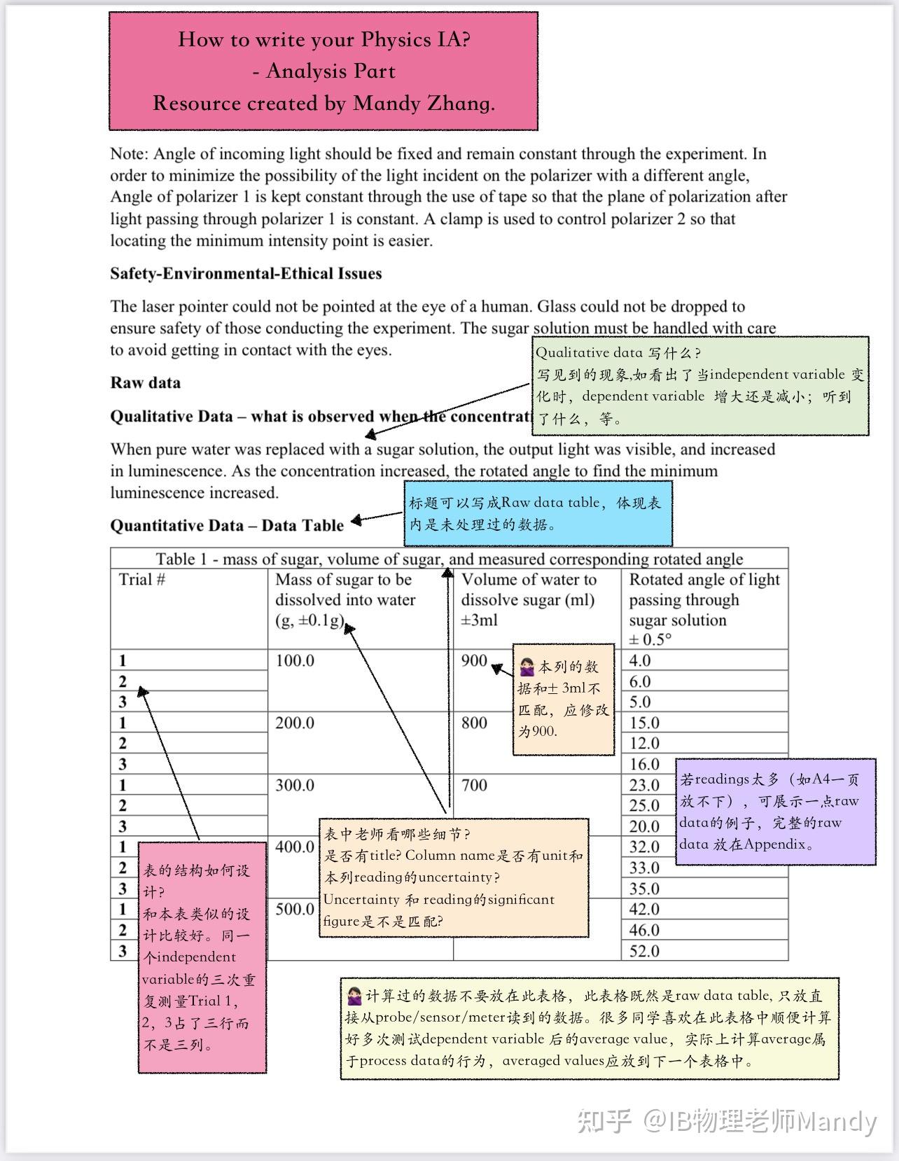 IB physics IB物理Analysis 写什么、怎么写 - 知乎