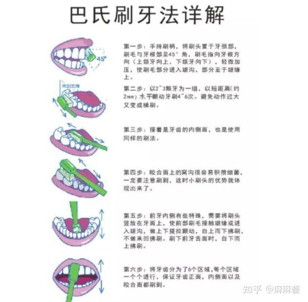 正確的刷牙方式是什麼?電動牙刷值得買嗎?