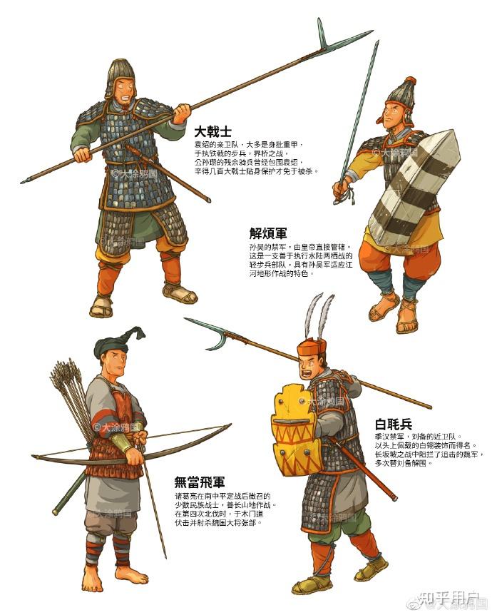 为什么光荣游戏《三国志》的武将立绘几乎都是宋元时期形制铠甲?而且文官立绘甚至还很多清朝才出现的帽正? - 知乎