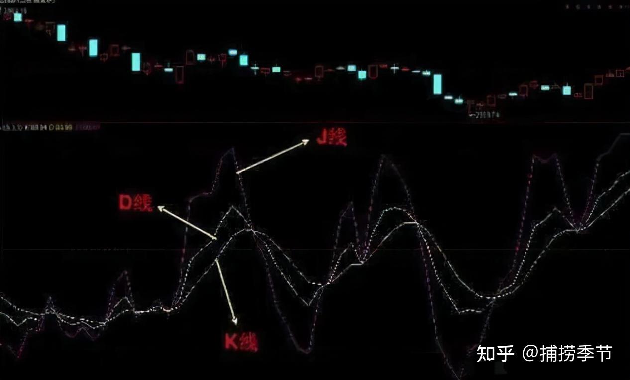 老股民用心良苦分享：“KDJ三大买入技巧”，精准把握最佳位- 知乎