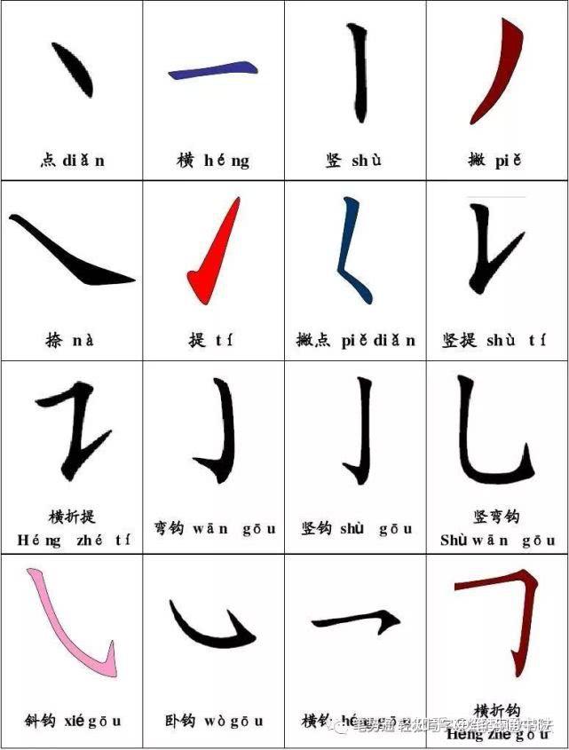原来笔画与结构的关系是这样 - 知乎