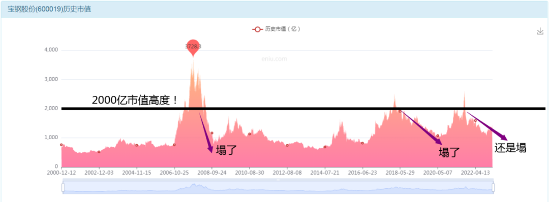 关于如何判断股票估值合理正确答案是的信息