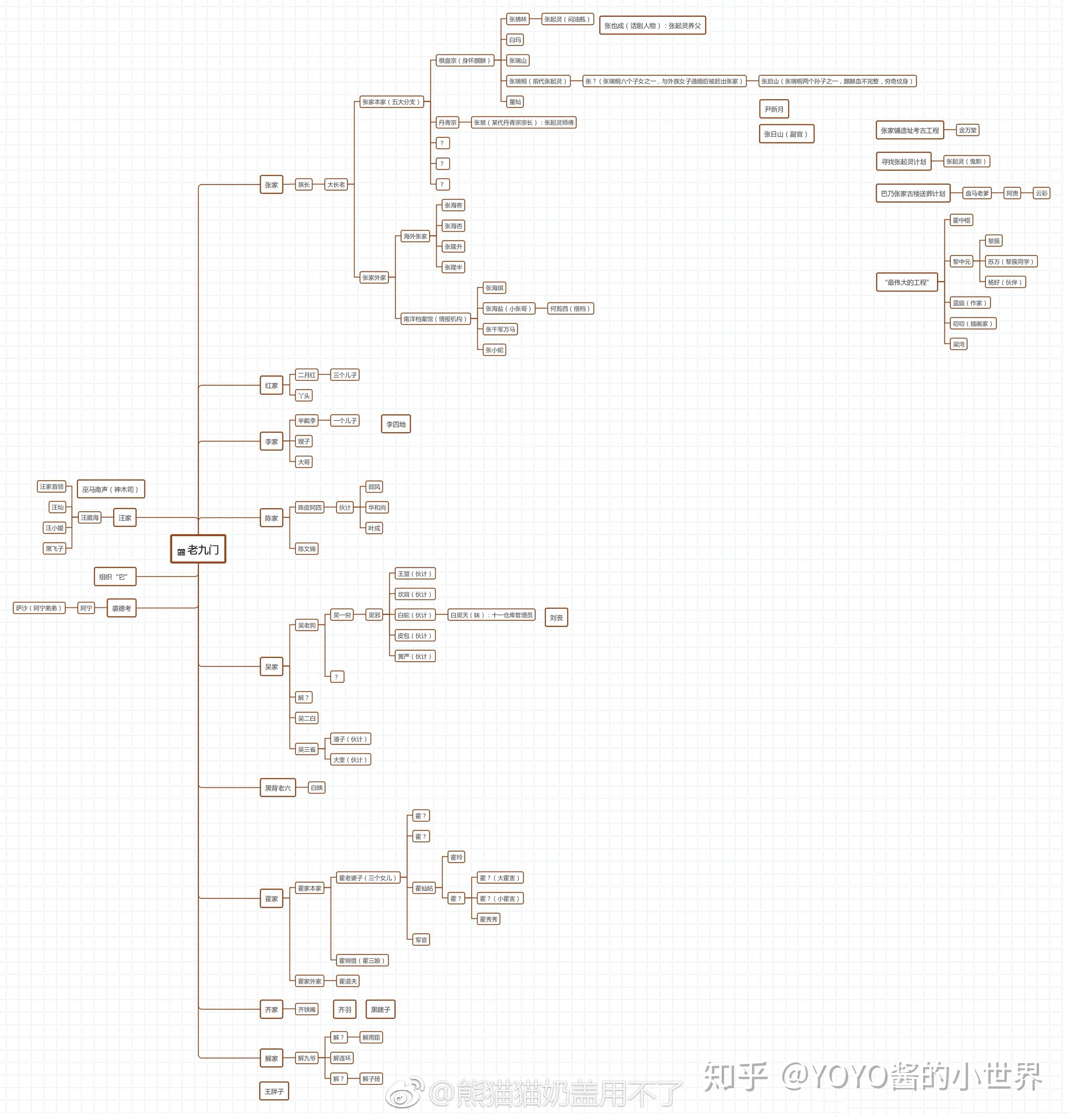 盗墓笔记时间线及人物关系