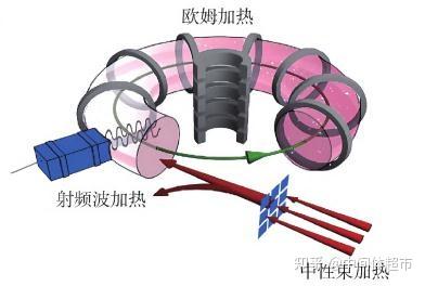 说说可控核聚变装置高价值量环节 - 知乎