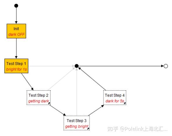 MIL测试是什么？用simulink怎么进行MIL测试？ - 知乎