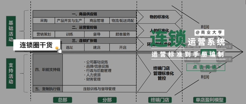 1-200家门店,从运营标准化到手册的梳理编制 - 知乎