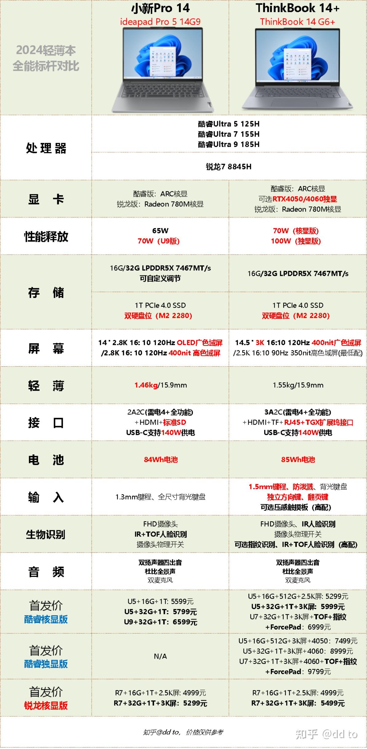 联想小新14iil2019配置图片