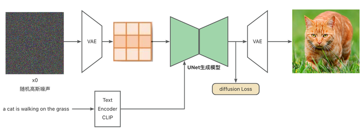 Stable Diffusion String Stable Diffusion不同部件拆分详解 - 知乎