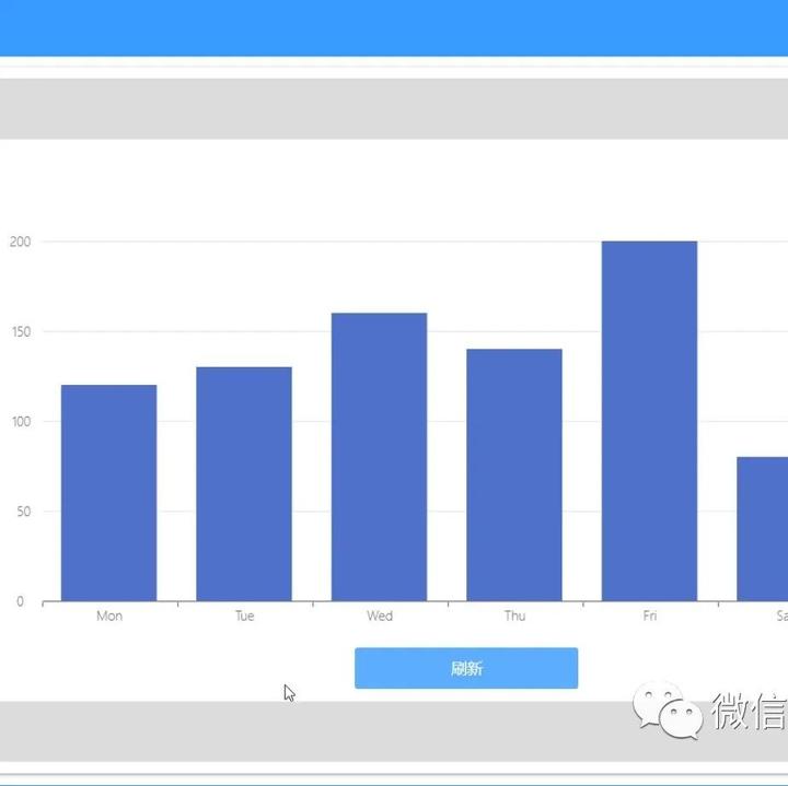 WPF 实现柱形统计图 - 知乎