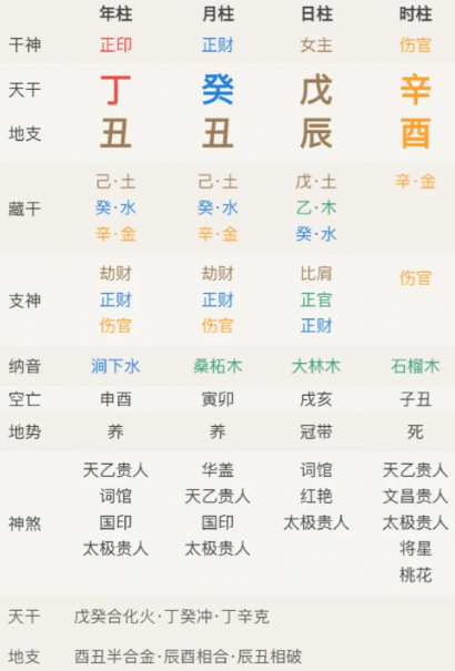 八字命理,很灵的转运“8”法 - 知乎