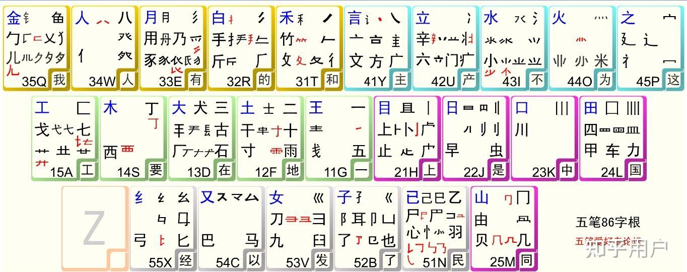 为什么好多人喜欢用五笔输入法? - 知乎