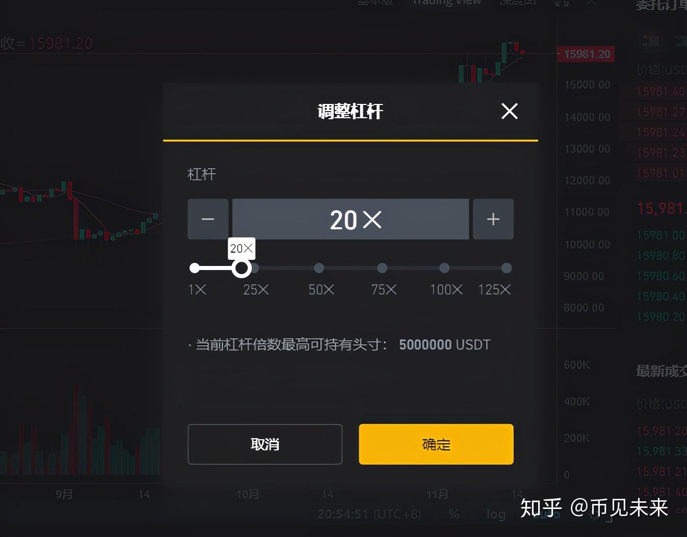 比特币合约和现货的区别是什么？看完再也不怕杠杆爆仓了- 知乎