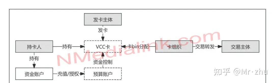 熊猫VCC虚拟信用卡,解决跨境线上支付90%痛点 - 知乎