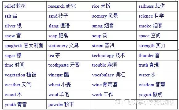 150个常用的不可数名词 - 知乎