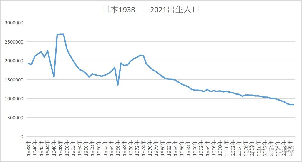 日本人口数量图片