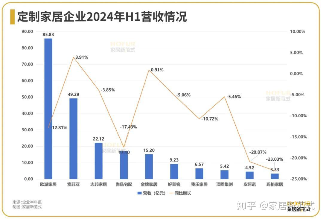 数读家居 | 定制家居行业:净利负增长但高毛利,挣扎中奋力前行! - 知乎