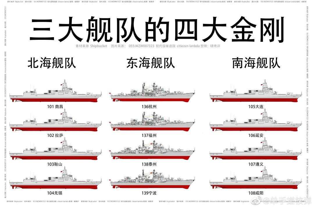 055型驱逐舰火力配置图片