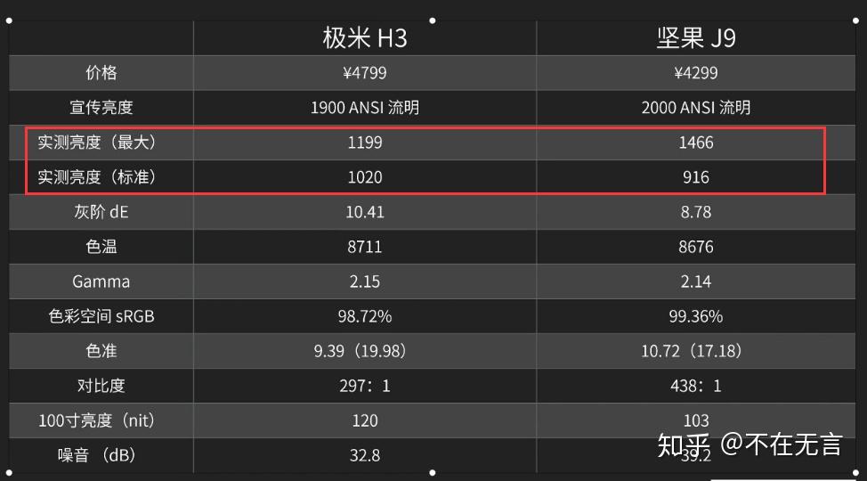 坚果j9参数图片