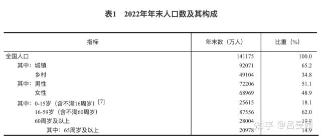 如何看待河南超级人口大县商丘永城市2024年一季度户籍出生899人