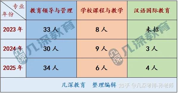 新疆师范大学2026 年教育博士备考、报考解析、考博辅导 - 知乎