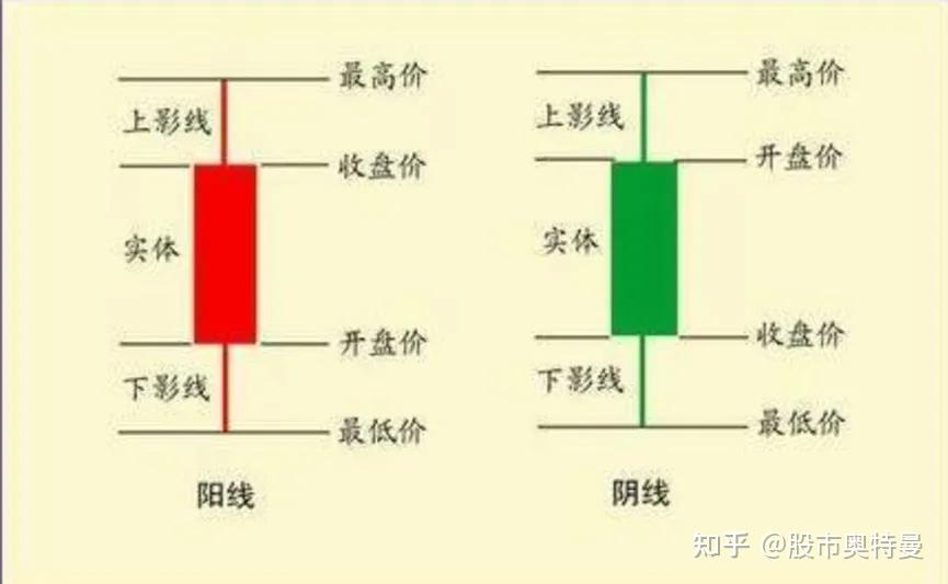 国庆假期新开户的股民 10 月 8 日还不能交易，新开户股民需要注意什么？开户热潮还会持续多久？