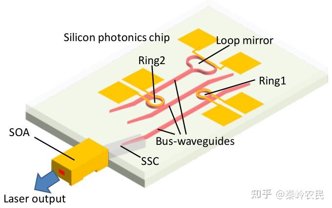 外腔式可调谐半导体激光器(Tunable laser)的四种基本结构 - 知乎