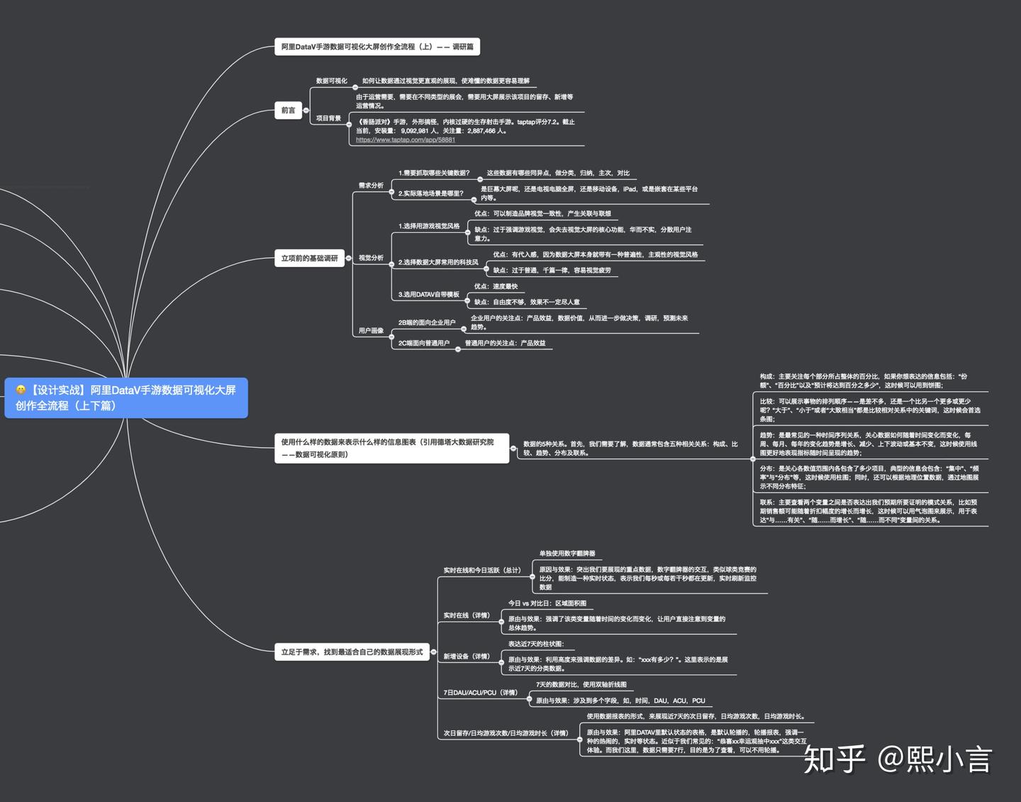 设计实战| 阿里DataV数据可视化大屏创作全流程（上）— 调研篇- 知乎