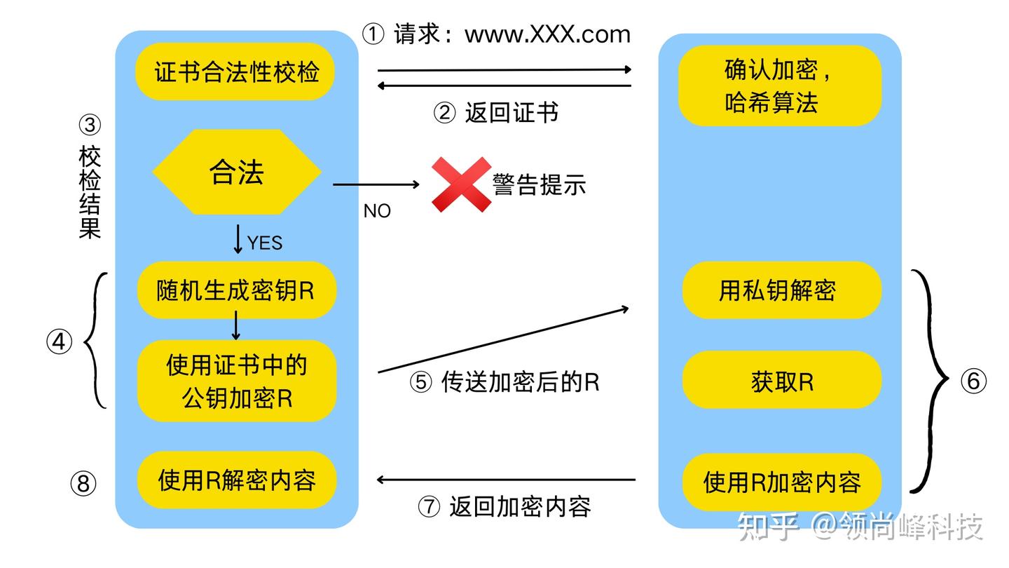 网络安全协议如何保障隐私安全2 - 知乎