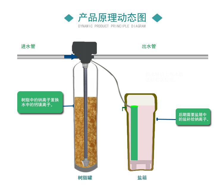 普通家庭有没有什么比较经济的把硬水净化成软水的方法呀？就是能够日常使用的那种？ 知乎 